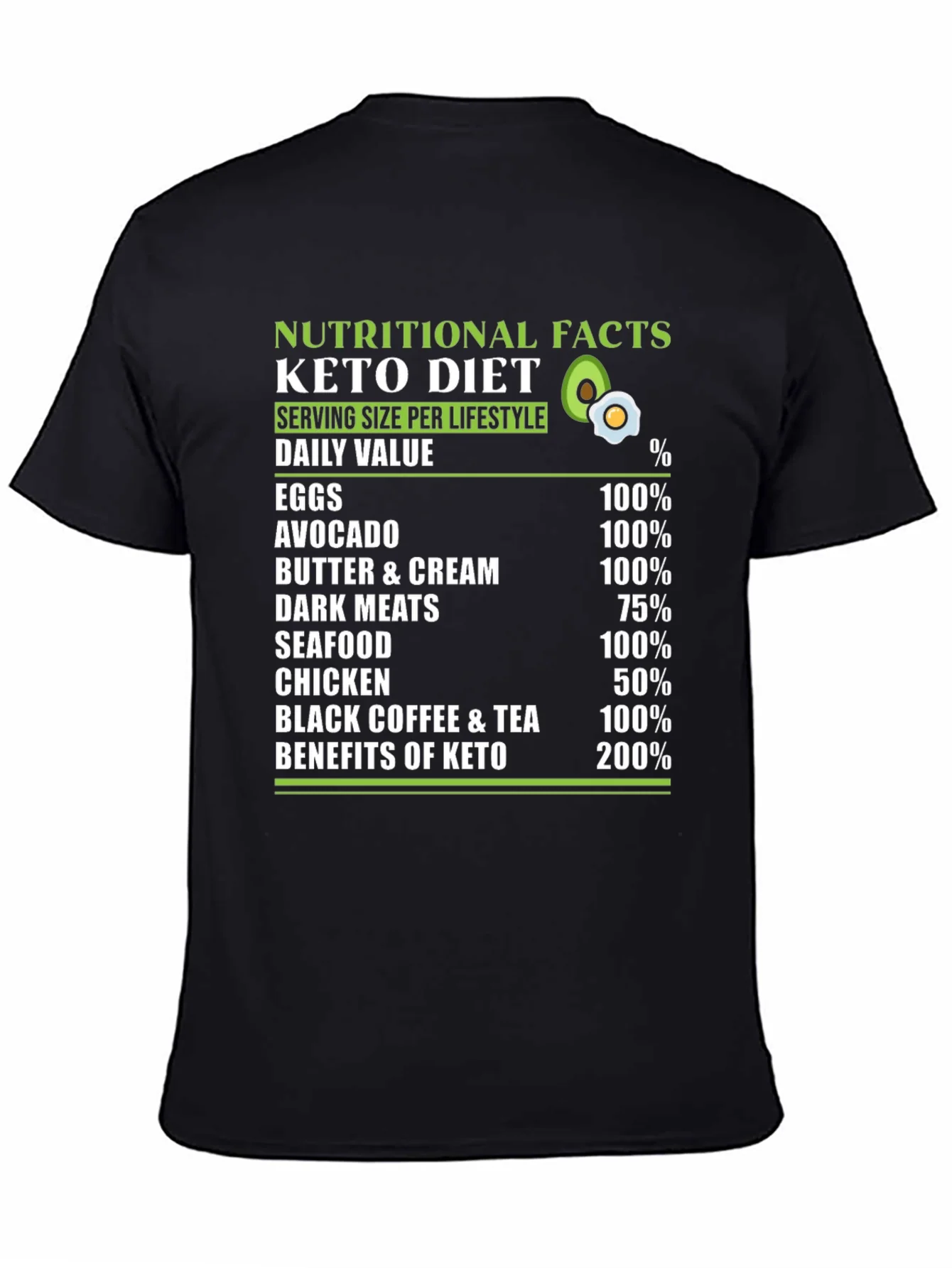 Keto Diet Nutritional Facts T-Shirt